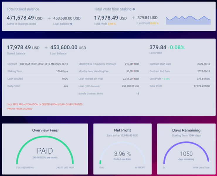 Dashboard of Cryptex